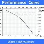 HMT 132 m stand-alone pump
