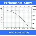 HMT 69 m stand-alone pump